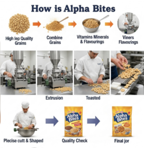 Reviews Alpha Bites
