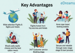 eDreams Reviews